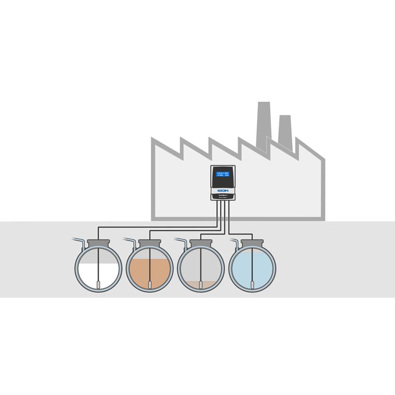 Inhaltsanzeiger "SmartBox 4 Basic PRO"